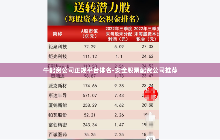 牛配资公司正规平台排名-安全股票配资公司推荐
