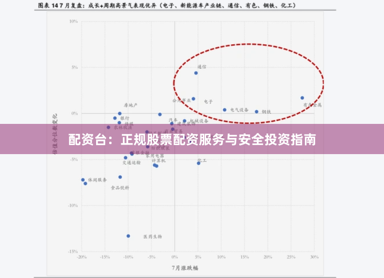 配资台：正规股票配资服务与安全投资指南