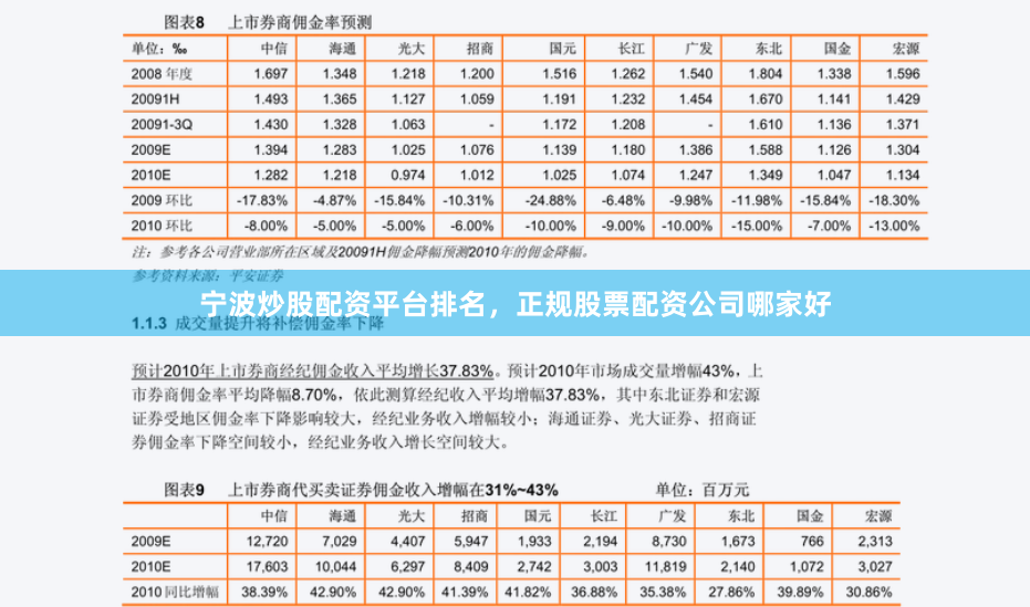 宁波炒股配资平台排名，正规股票配资公司哪家好
