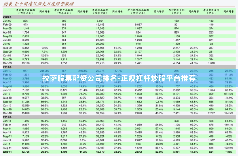 拉萨股票配资公司排名-正规杠杆炒股平台推荐