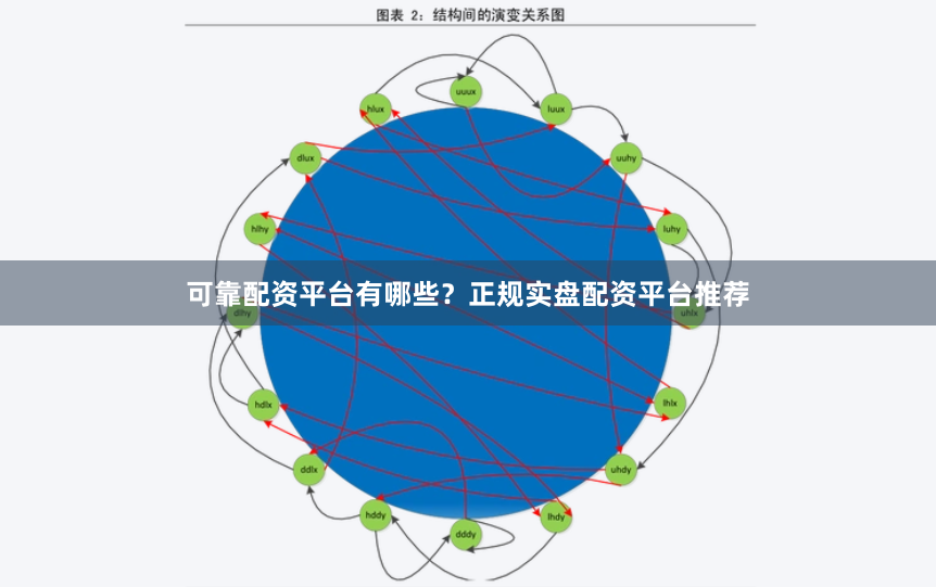 可靠配资平台有哪些？正规实盘配资平台推荐