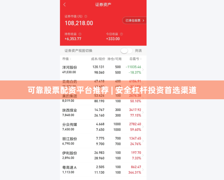 可靠股票配资平台推荐 | 安全杠杆投资首选渠道