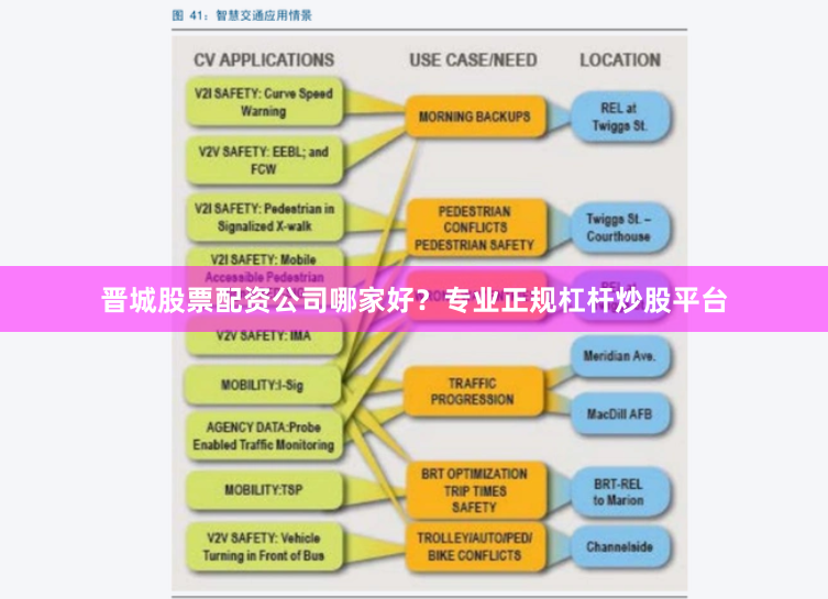 晋城股票配资公司哪家好？专业正规杠杆炒股平台