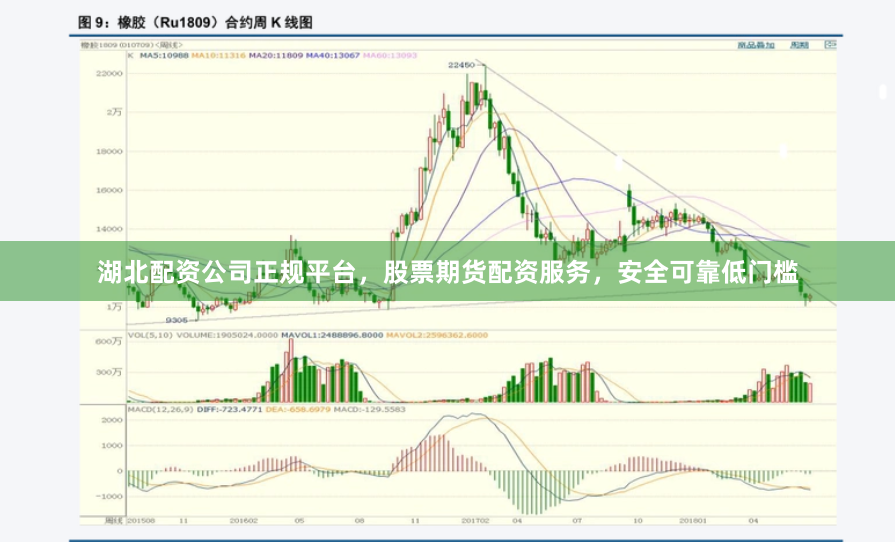 湖北配资公司正规平台，股票期货配资服务，安全可靠低门槛