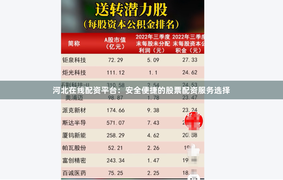 河北在线配资平台：安全便捷的股票配资服务选择