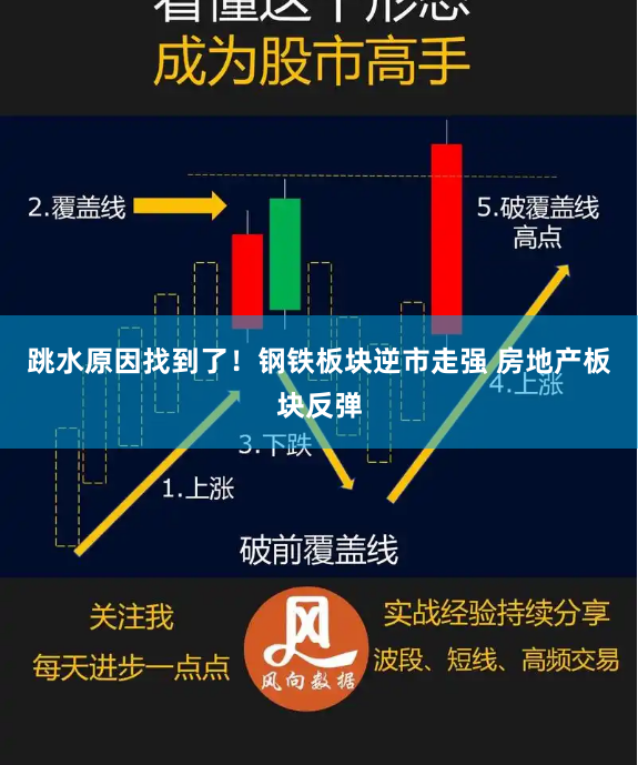 跳水原因找到了！钢铁板块逆市走强 房地产板块反弹