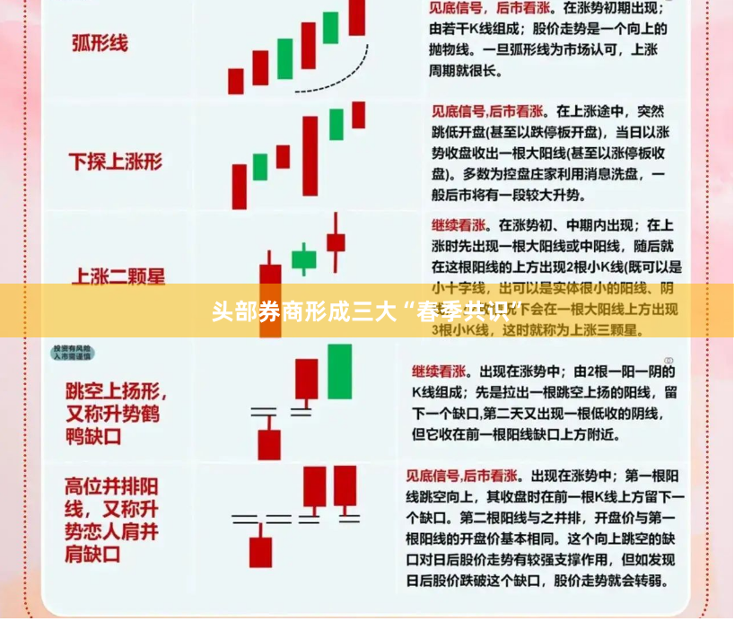 头部券商形成三大“春季共识”