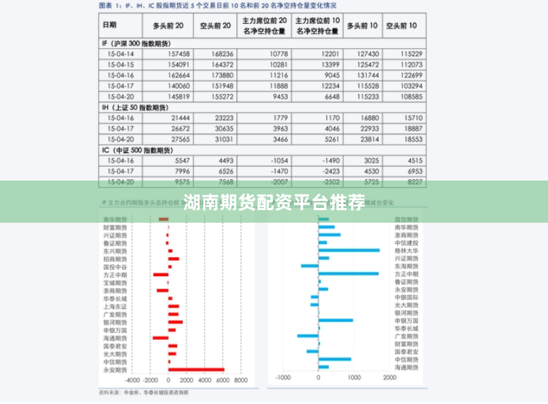 湖南期货配资平台推荐