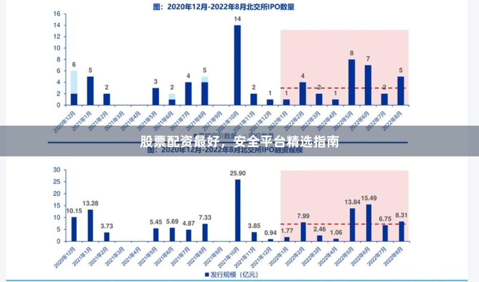 股票配资最好，安全平台精选指南