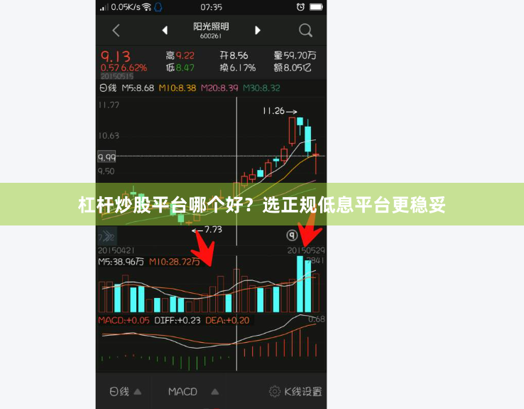 杠杆炒股平台哪个好？选正规低息平台更稳妥