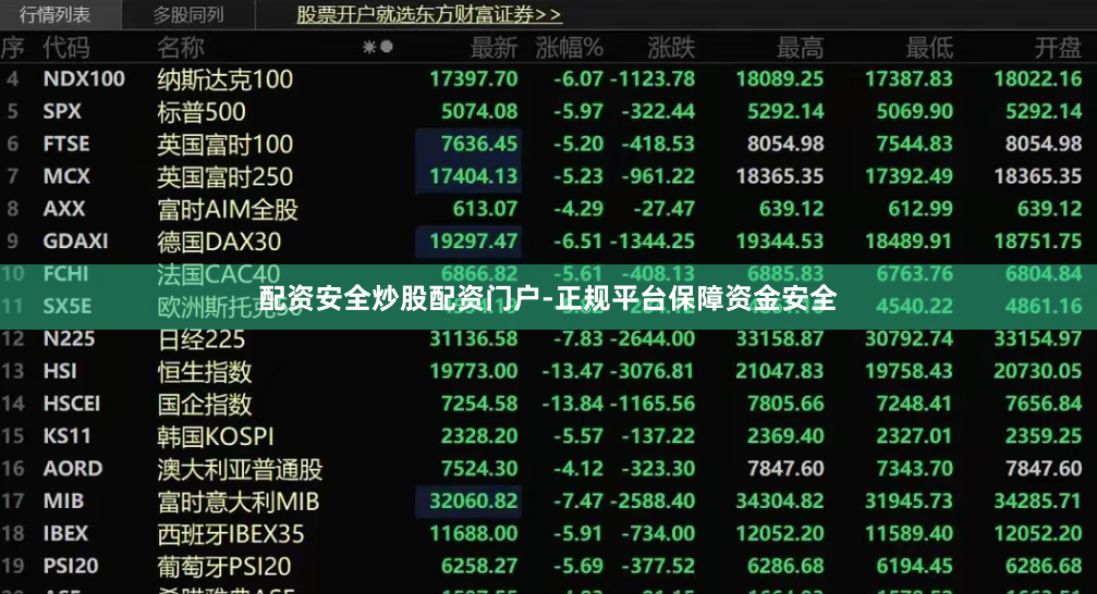 配资安全炒股配资门户-正规平台保障资金安全
