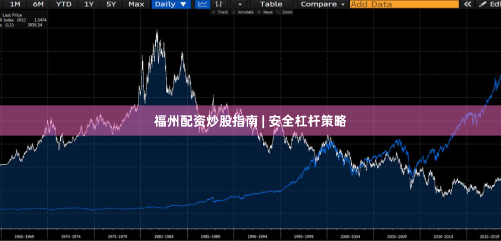 福州配资炒股指南 | 安全杠杆策略