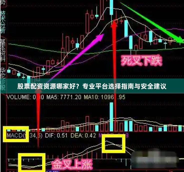 股票配资资源哪家好？专业平台选择指南与安全建议
