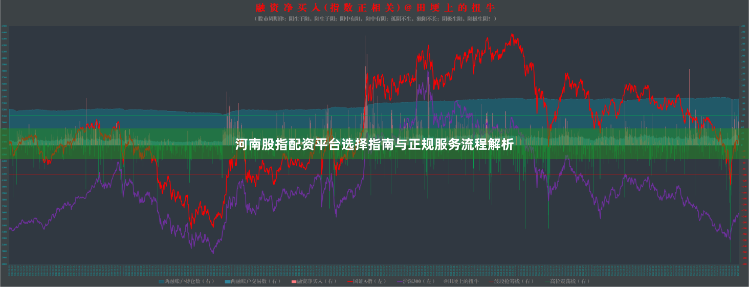 河南股指配资平台选择指南与正规服务流程解析